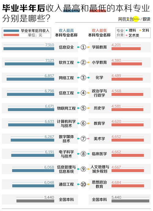 干貨丨終于找到了畢業工資不高的大學專業 計算機技術服務