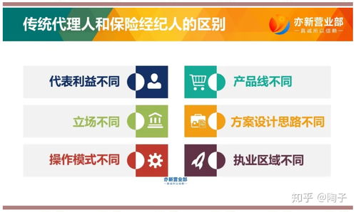 保險(xiǎn)經(jīng)紀(jì)人與保險(xiǎn)代理人的區(qū)別 服務(wù)定位與責(zé)任解析